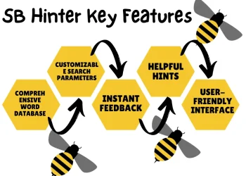 Spelling Bee Solver: Der ultimative Leitfaden zur Lösung des beliebten Worträtsels