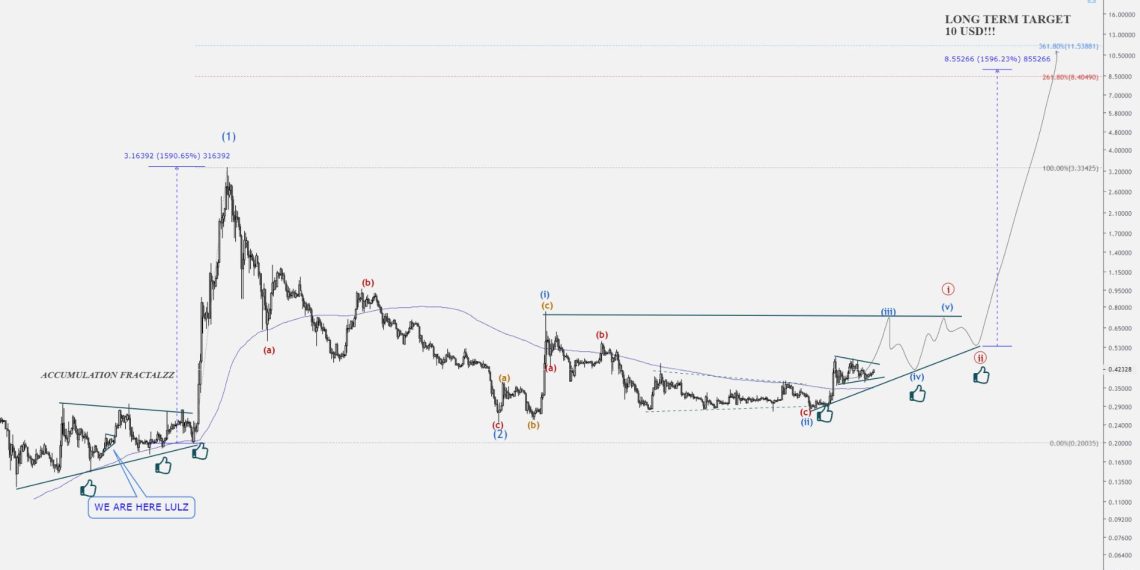 XRP Prognose 2025–2030: Zukunftsaussichten und Expertenmeinungen