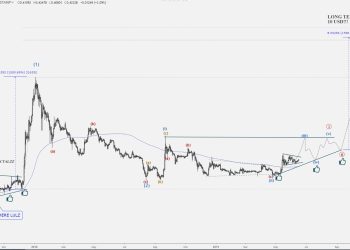 XRP Prognose 2025–2030: Zukunftsaussichten und Expertenmeinungen