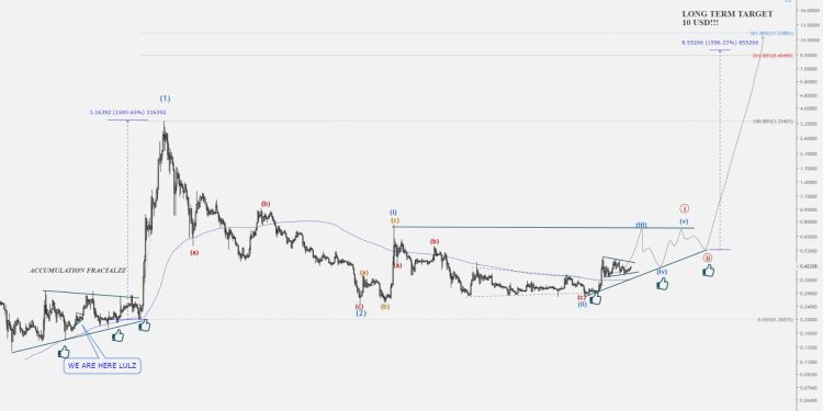 XRP Prognose 2025–2030: Zukunftsaussichten und Expertenmeinungen