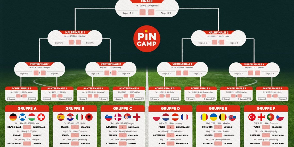 Der ultimative EM Spielplan 2024 – Alle Spiele, Termine und Austragungsorte
