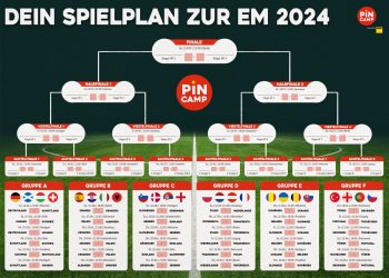 Der ultimative EM Spielplan 2024 – Alle Spiele, Termine und Austragungsorte