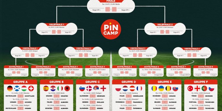Der ultimative EM Spielplan 2024 – Alle Spiele, Termine und Austragungsorte