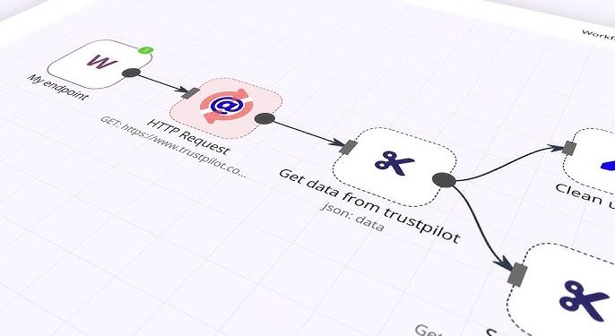 n8n: Tool für die Automatisierung ohne Code – Übersicht und Anwendungsbeispiele